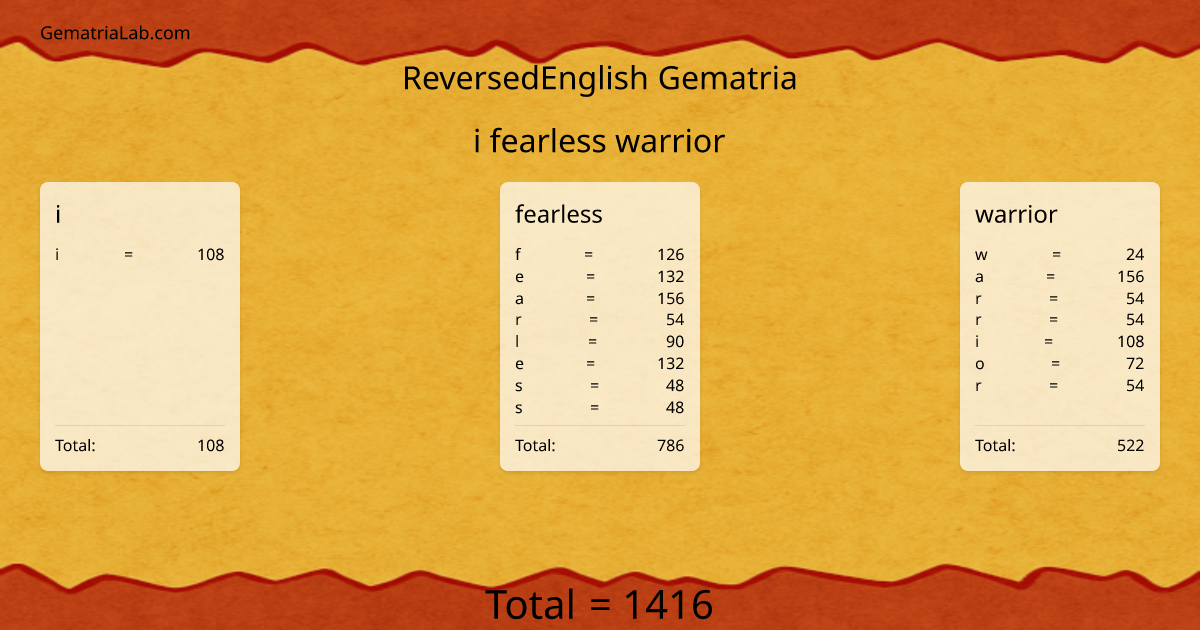 i fearless warrior in reversedEnglish Gematria